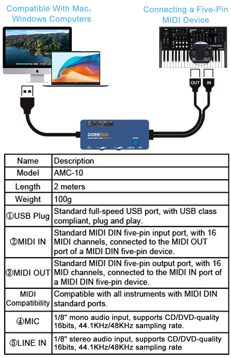 AMC-10英文详情页_05.jpg