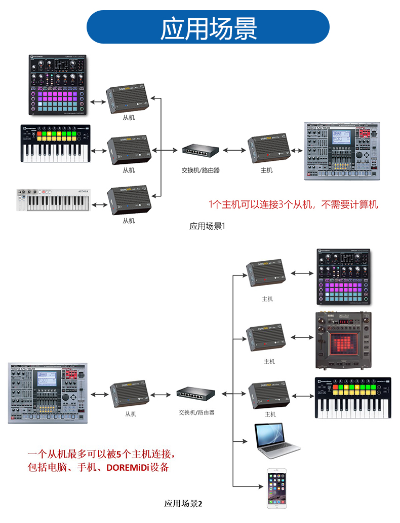 UR-1盒子详情页中文_06.jpg